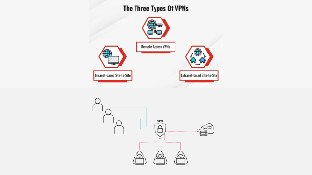 Conclusion: Which Free VPN Service is Best for You? Conclusion: Which Free VPN Service is Best for You?
