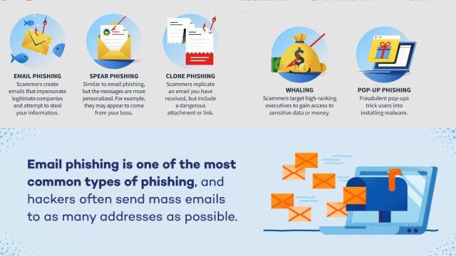 Beyond Emails: Uncovering Different Forms of Phishing Scams Beyond Emails: Uncovering Different Forms of Phishing Scams