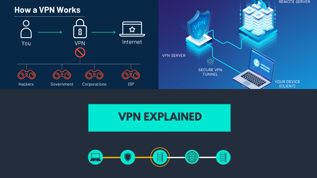 How a VPN Works: A Comprehensive Overview How a VPN Works: A Comprehensive Overview