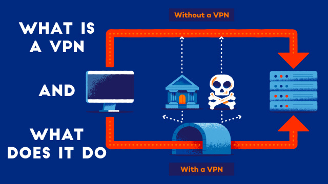 What Is a VPN and What Does It Do?