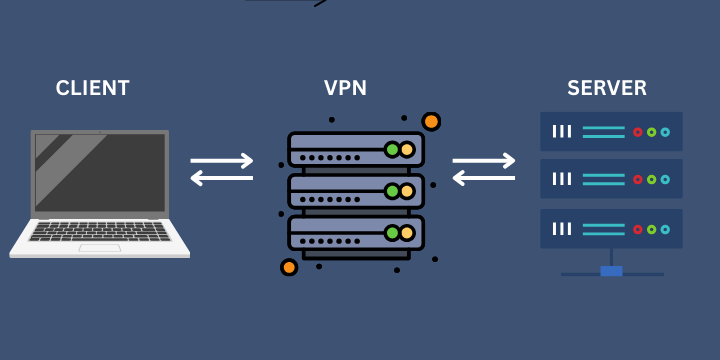Scheme how VPN works