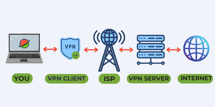 Apa yang tidak bisa dilakukan VPN